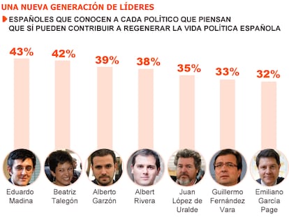 Fuente: Metroscopia