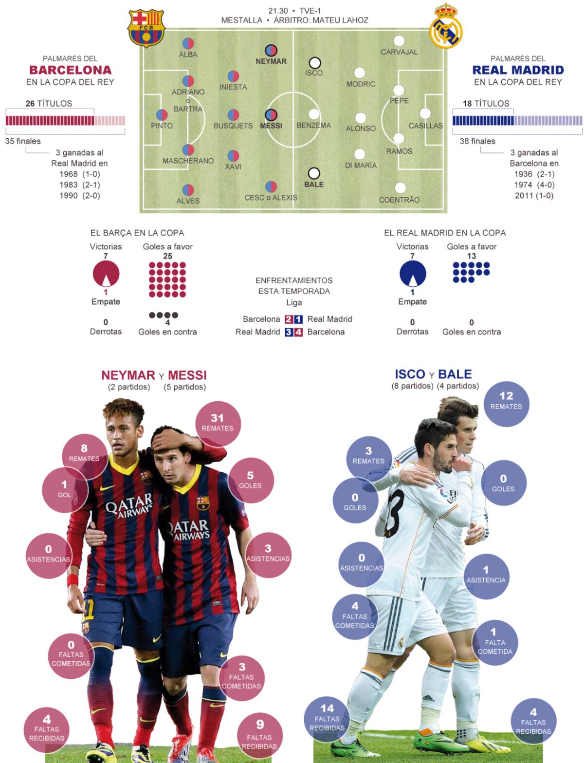 Barcelona - Real Madrid / Final de la Copa del Rey | Deportes | EL PAÍS