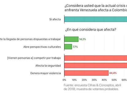 La crisis venezolana, un problema (también) colombiano