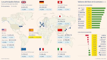 El Ibex sube un 3,4% en la semana y da por superado el shock arancelario