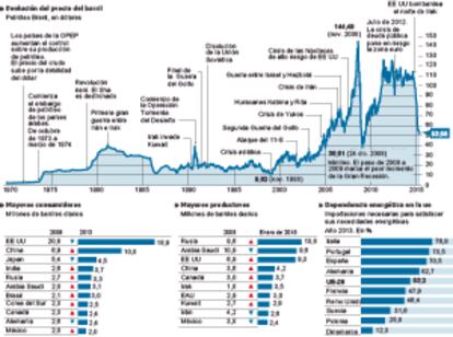 O mercado mundial de cru