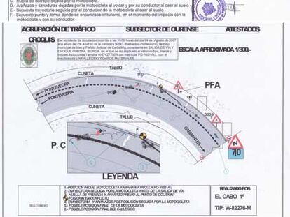 Croquis de dos esquelas