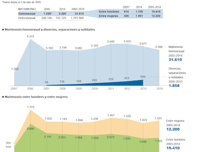 10 años de matrimonio igualitario