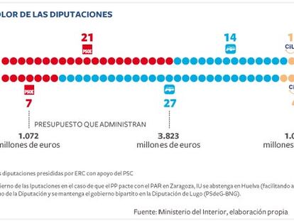 Las provincias también son de color azul