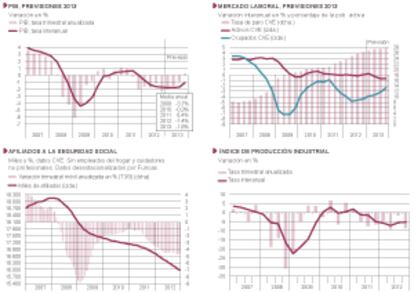 Perspectivas para 2013