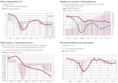 Perspectivas para 2013