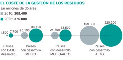 Fuente: Banco Mundial.