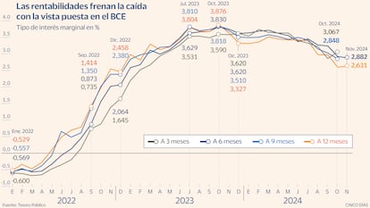 Letras Gráfico