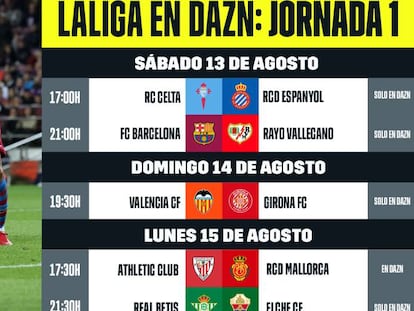 Dazn: problemas de acceso a la plataforma en su primer fin de semana ofreciendo LaLiga