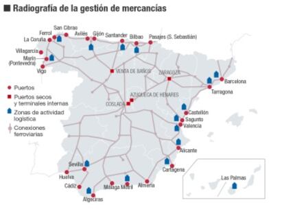 Puertos y aeropuertos en la competitividad de Espa&ntilde;a