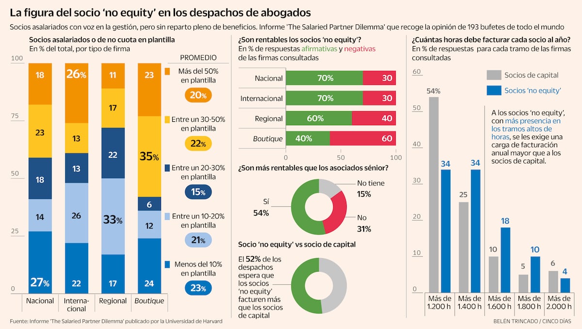 Foto de la noticia