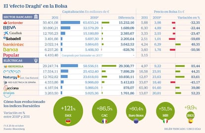 Efecto Draghi