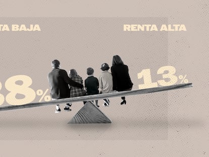 ¿Son pobres las familias numerosas? Radiografía de la renta de los hogares con más hijos 