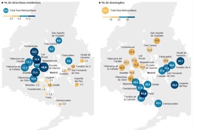 Gráfico: Diferencias entre el norte y el sur en Madrid