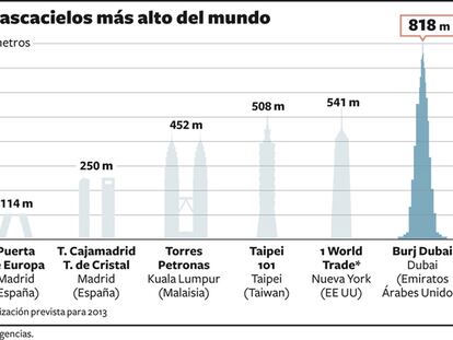 La torre Burj, en Dubai, es el rascacielos más grande el mundo.