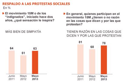 Fuente: Metroscopia