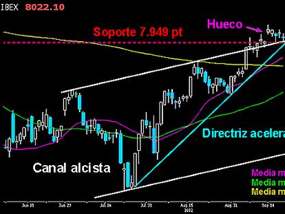 EL IBEX NO CEDE LA COLINA DE ACERO