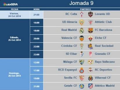 El clásico, el sábado 25 de octubre a las 18.00