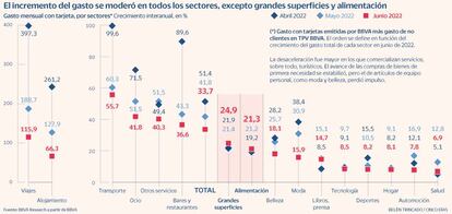 Gasto tarjetas inflación