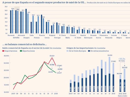 Miel transparente, etiquetado oscuro