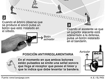 El detector del fuera de juego