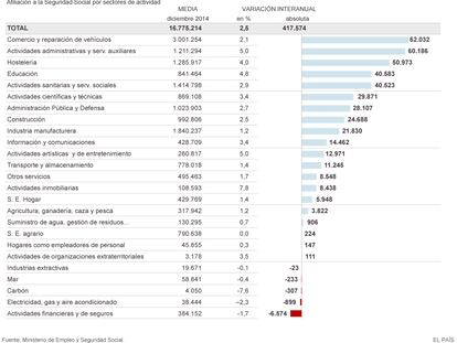 El mercado laboral en 2014