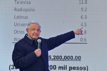 El presidente de México, Andrés Manuel López Obrador, muestra los supuestos ingresos del periodista Carlos Loret de Mola