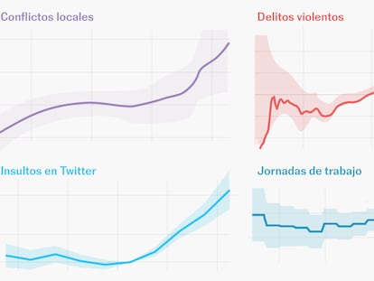 ¿Cómo afecta el calor en nuestro día a día? Insultamos más, razonamos peor, sube la violencia y se frena la economía