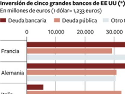 Wall Street desconfía del euro