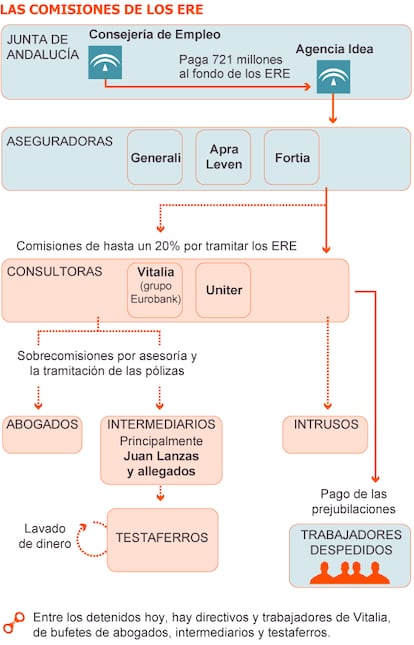 Fuente: elaboración propia.