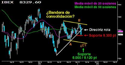 El ABC de las banderas