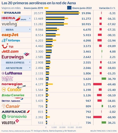 Aerolineas