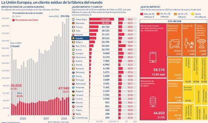 China y la UE mercado