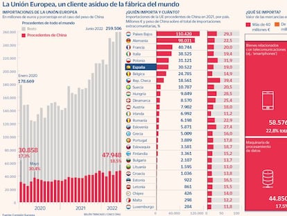 Europa: el continente que delegó sus funciones en un mundo que ya no existe
