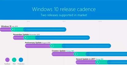 Windows 10 roadmap