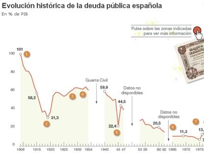 La deuda pública cierra 2015 en el 99% del PIB