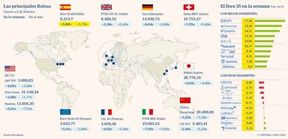 Las principales Bolsas y el balance del Ibex en la semana a 5 de febrero