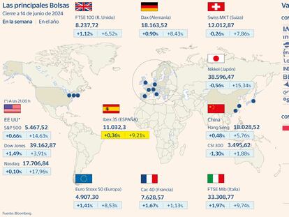 La banca impide al Ibex sumarse a la remontada de la Bolsa europea