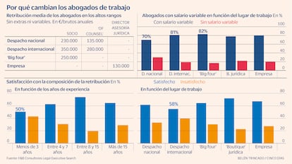 Legal cambio de trabajo abogados Gráfico