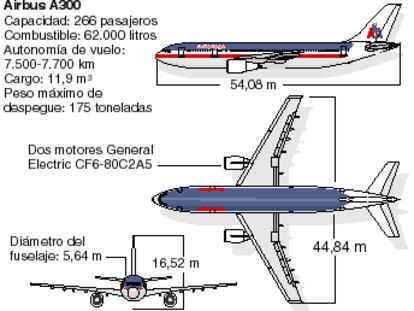 avión
