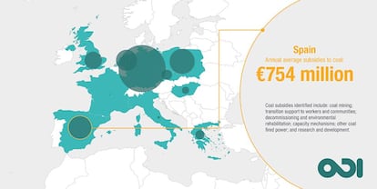 Subsidios anuales medios al sector del carbón en España.