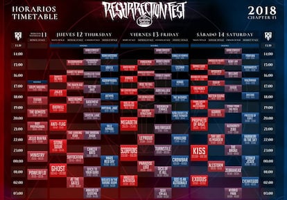 Cartel con los horarios del Resurrection Fest 2018.