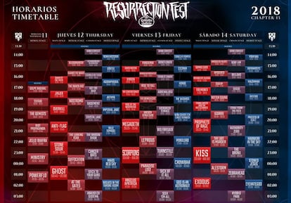 Cartel con los horarios del Resurrection Fest 2018.