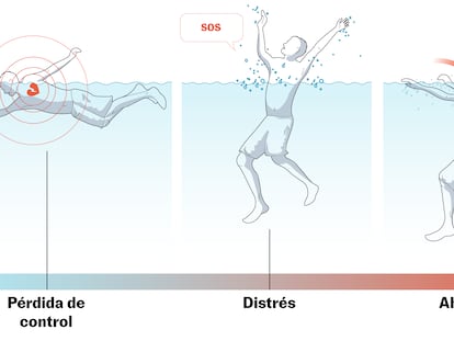 Sin gritos de ayuda ni chapoteos: guía visual para reconocer que alguien se ahoga