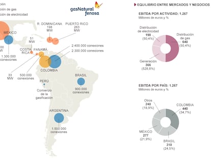Gas Natural en Latinoamérica