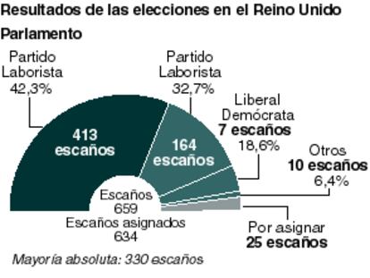 Reino Unido