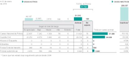 Fuente: Ministerio del Interior con datos de las comunidades.