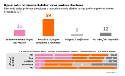 MEXICO-GRAFICOS-ENCUESTA-2023