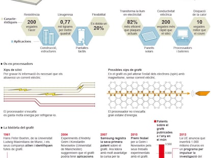 Estructura i aplicacions del grafè