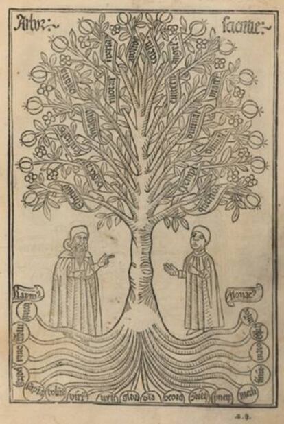 'Árbol de la Ciencia (Arbor Scientiae)' de Ramón Llull.